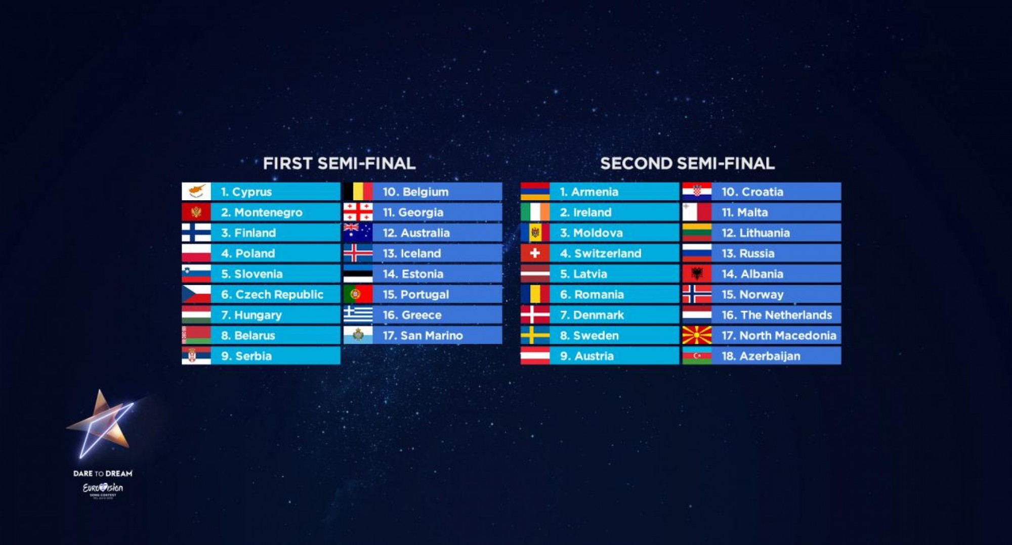 Chipre y Armenia abrirán las semifinales de Eurovisión 2019 que