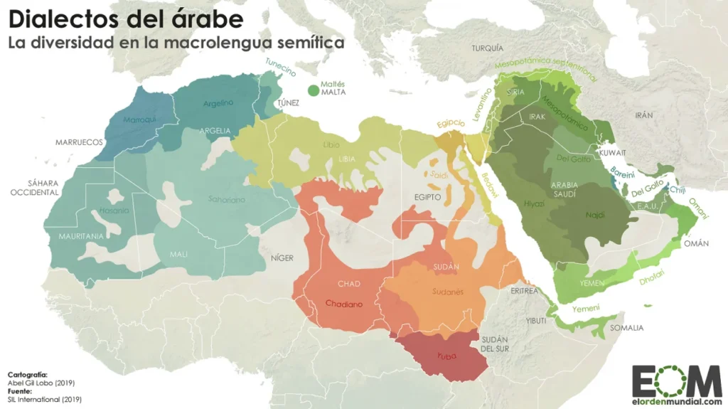 Dialéctos del árabe