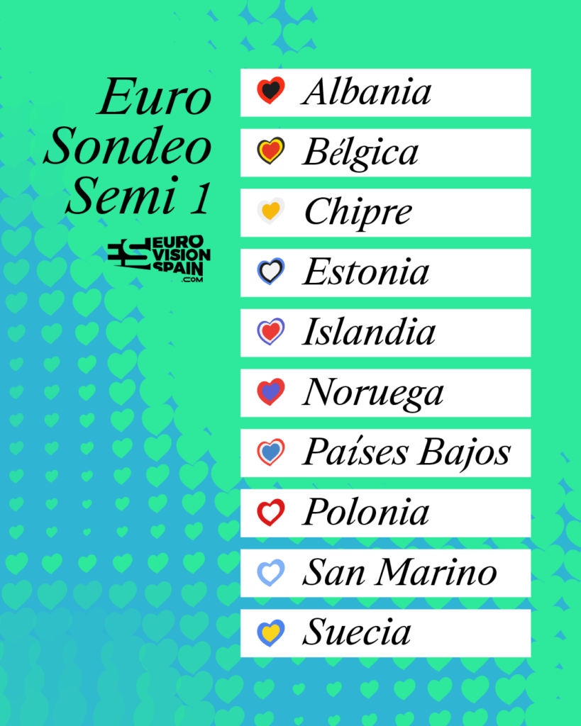 Eurosondeo 2025 Semifinal 1