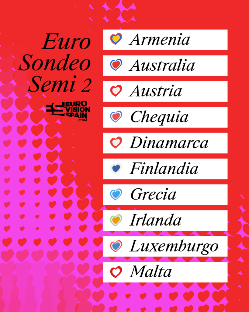 Eurosondeo 2025 Semifinal 2