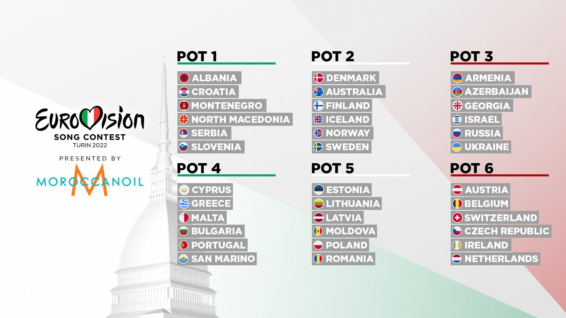 Bombos sorteo semifinales Eurovisión 2022