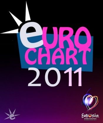 sin_ano_04052011_031735_logoeurochart11