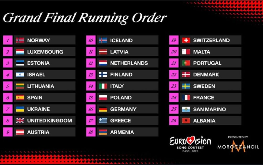 Orden de actuación Eurovisión 2025