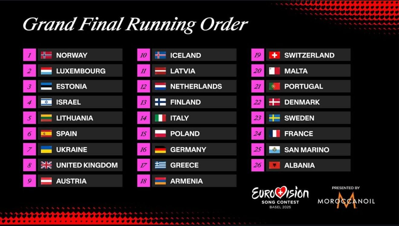 Orden de actuación Eurovisión 2025