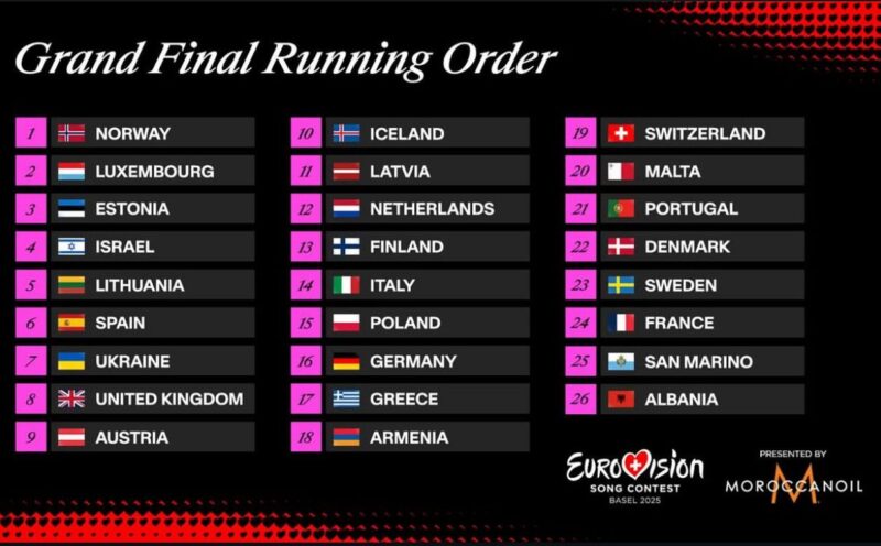 Orden de actuación Eurovisión 2025