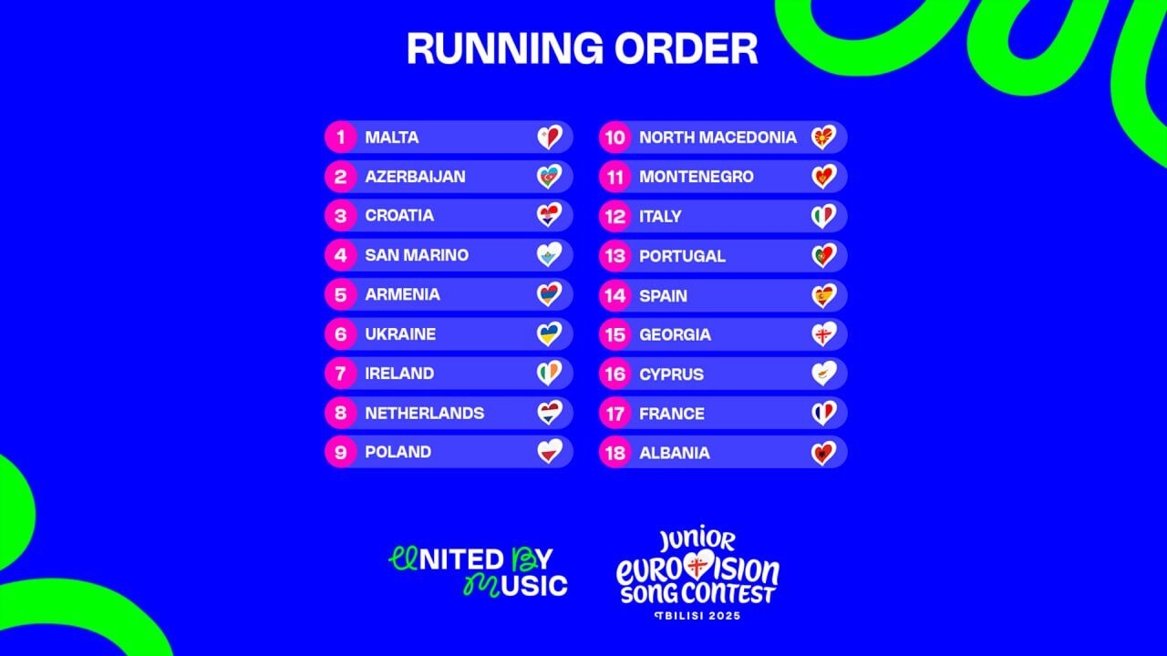 orden de actuación 2025