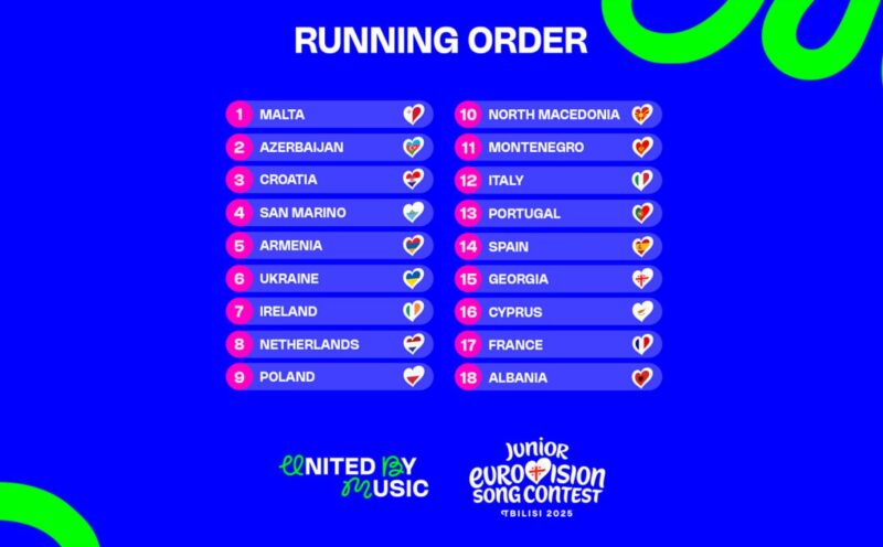 orden de actuación 2025