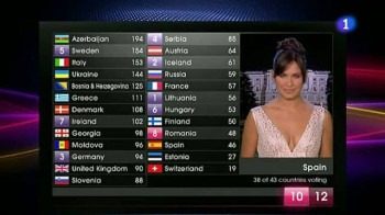 sin_ano_30042012_013706_la-votacion-de-espana-en-eurovision-2011