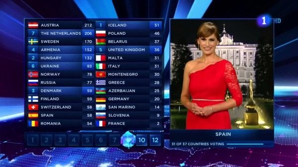 sin_ano_14052014_030801_carolina-casado-eurovision